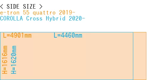 #e-tron 55 quattro 2019- + COROLLA Cross Hybrid 2020-